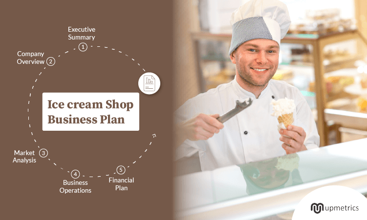 business plan template for ice cream shop