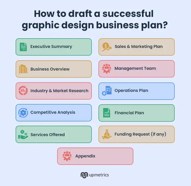 how to write a graphic design business plan
