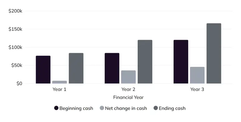 Hr consulting business plan projected cash flow statement