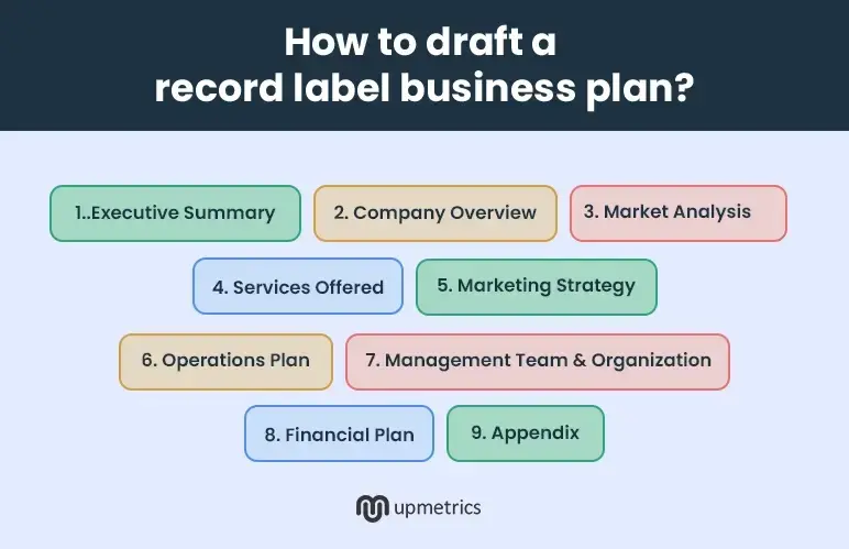 how to write a business plan for a record label