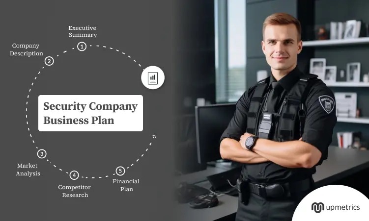 security company business plan
