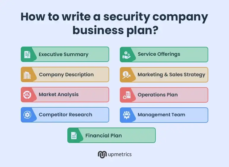 how to write a security company business plan