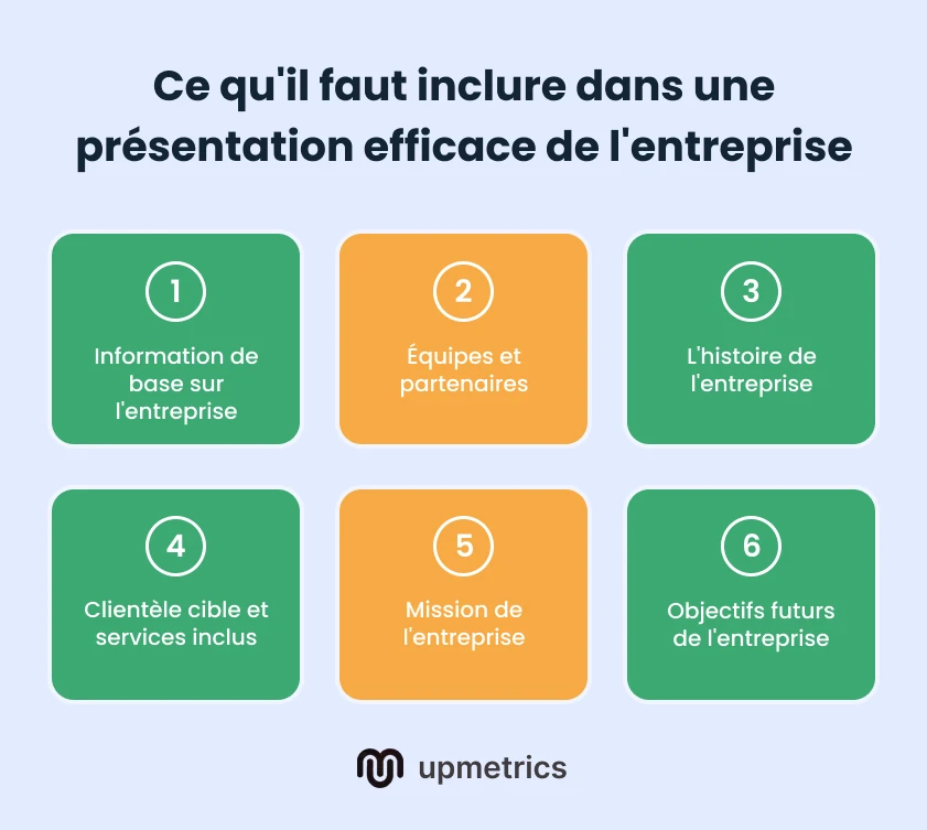 ce qu il faut inclure dans une pr sentation efficace de l entreprise