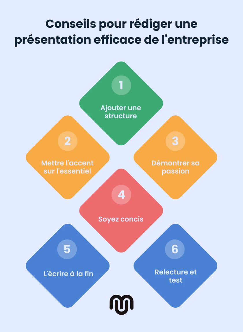 conseils pour r diger une pr sentation efficace de l entreprise