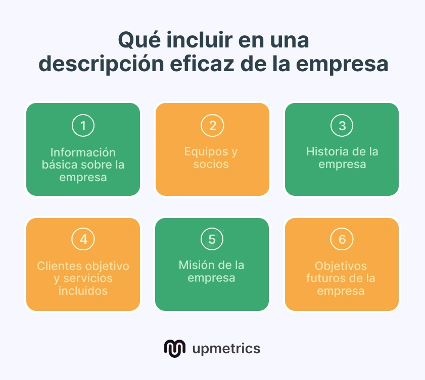 es que incluir en una descripcion eficaz de la empresa