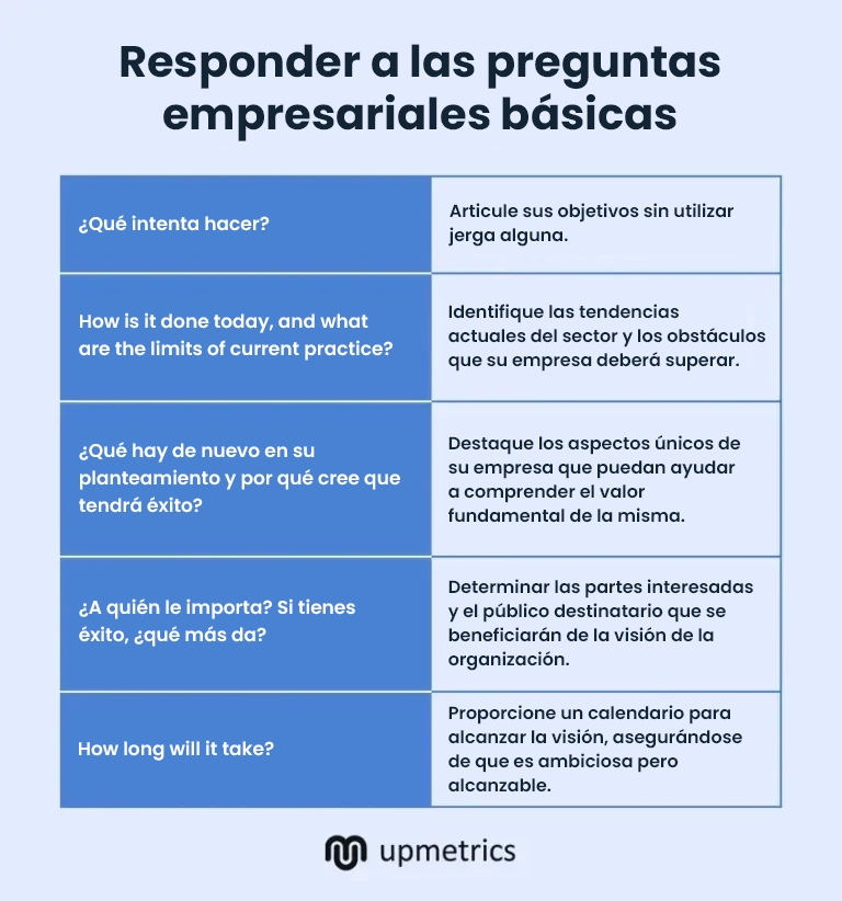 responder a las preguntas empresariales basicas