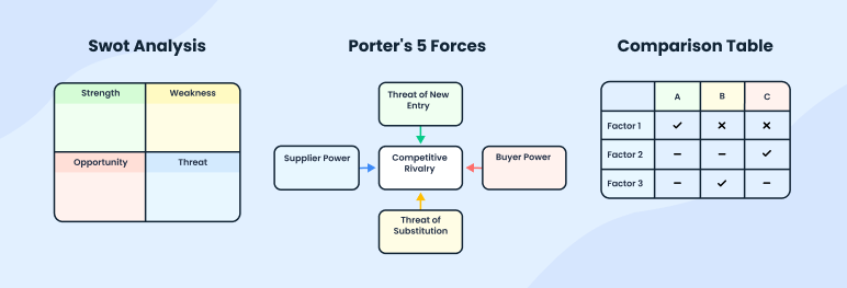 Visualize your competitor analysis