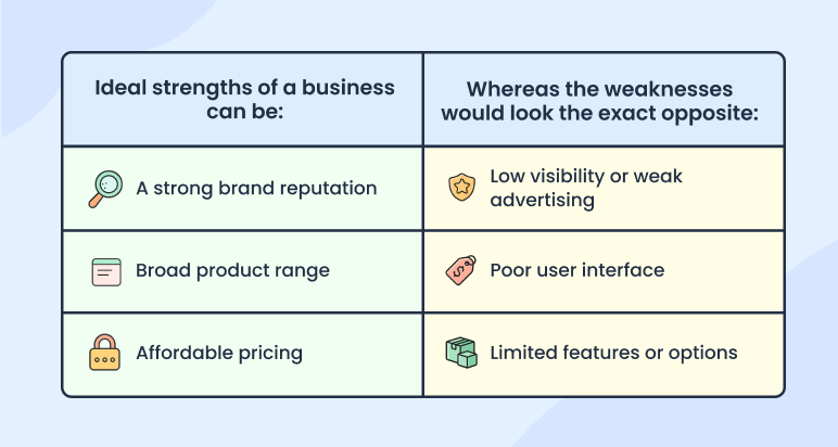 How do i actually identify strengths and weaknesses