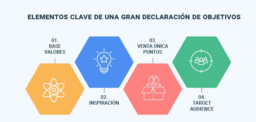 plan de empresa misión estado