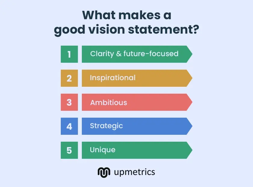 Characteristics of a Good Vision Statement