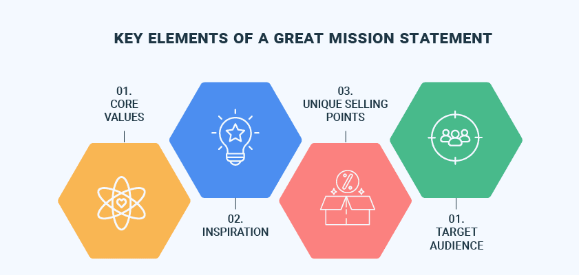 key elements of a mission statement