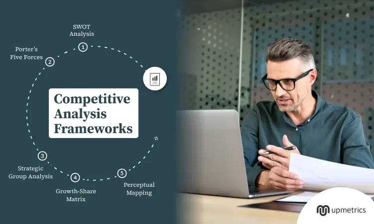 Competitive Analysis Frameworks Guide