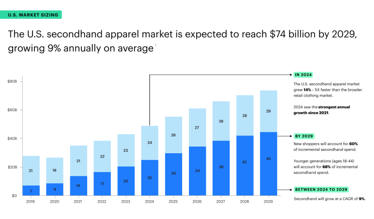 Us market sizing