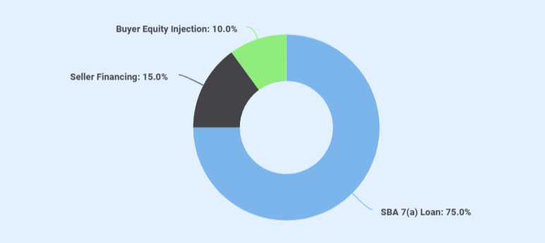 Thrift store business plan purchase overview