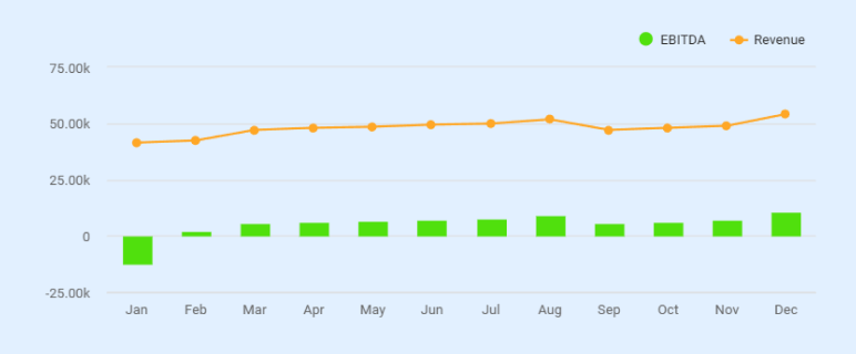 Thrift store business plan monthly projections
