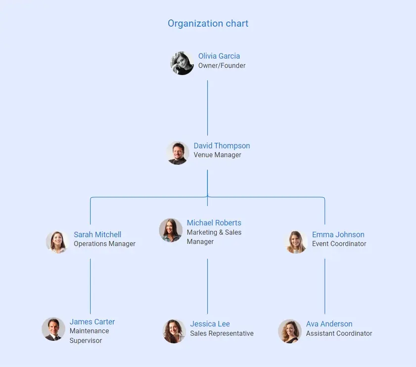 organization chart wedding venue business plan