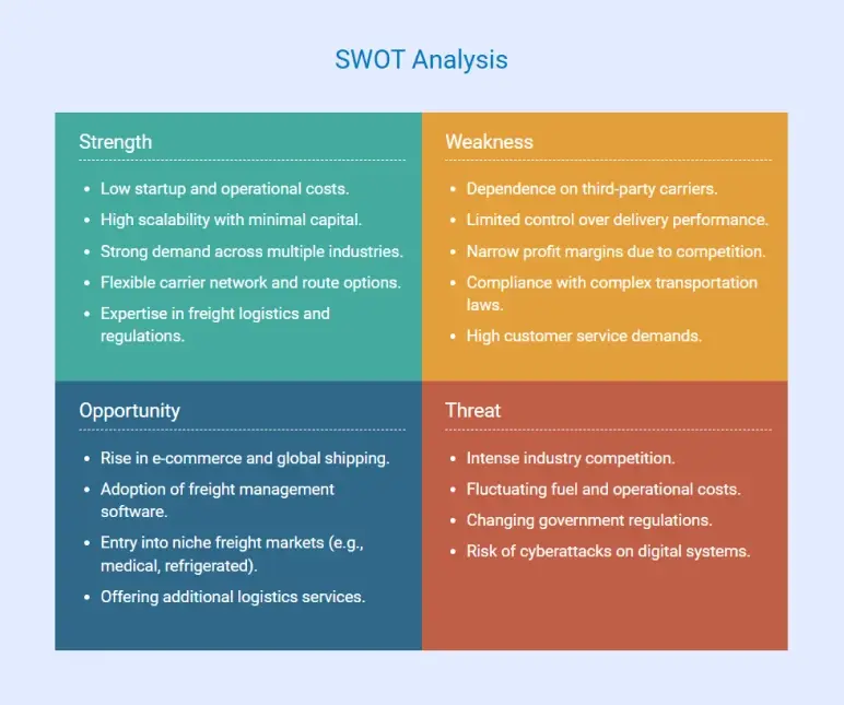 swot analysis of- freight brokerage business