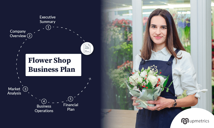 how do i start a flower shop business plan