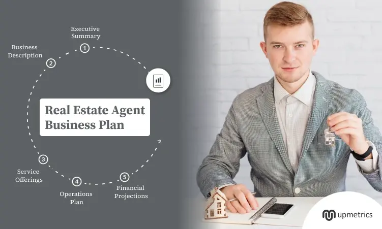  Real Estate Agent Business Plan