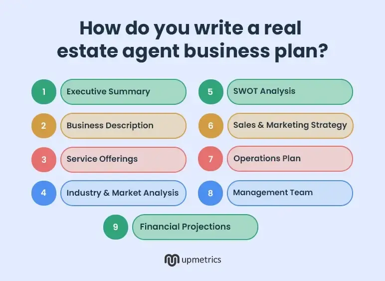 how to write business plan for real estate agent