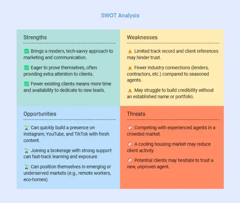 real estate agent business plan swot analysis