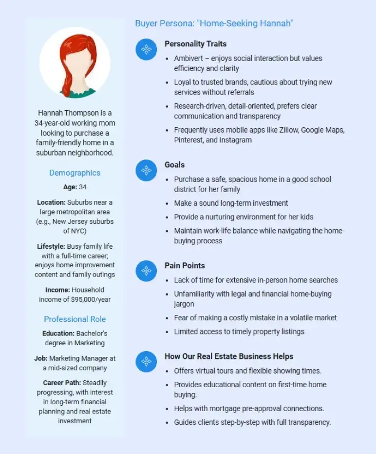 real estate agent business plan buyer persona