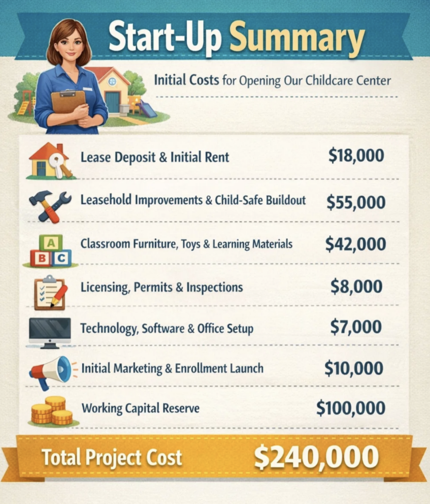 Preschool business plan start up summary