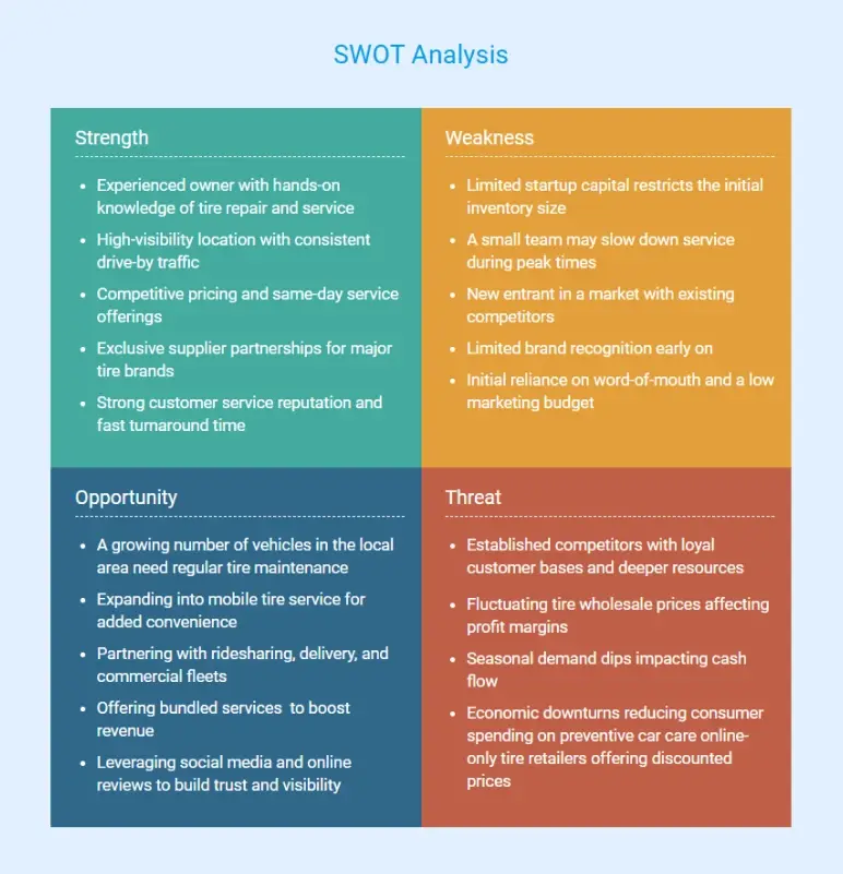 swot analysis chart of tire shop business