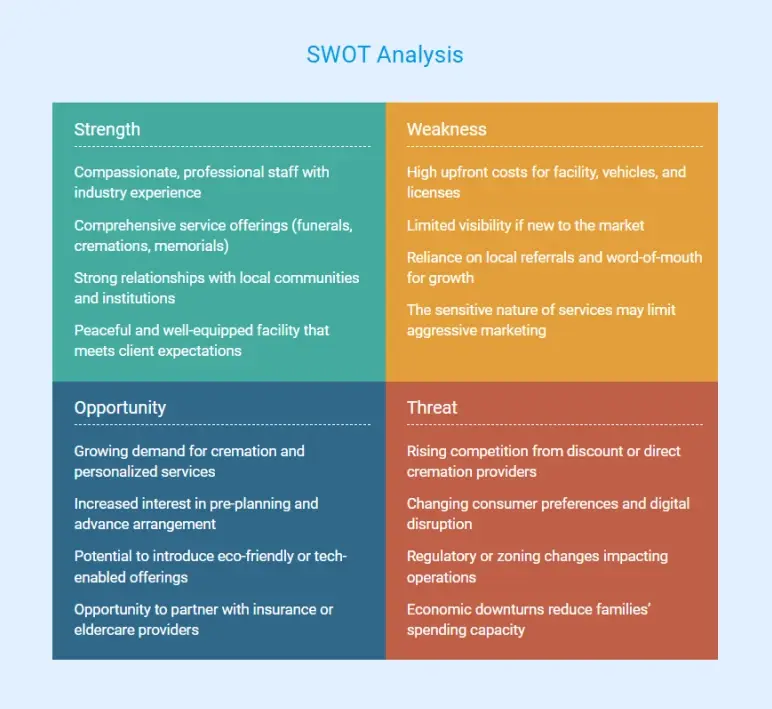 Swot analysis of funeral home business plan