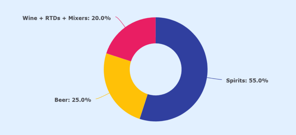 Inventory management strategy