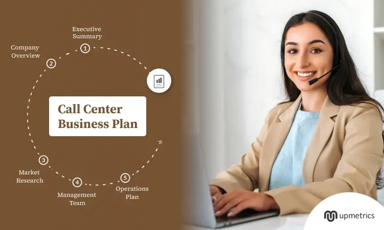how to write call center business plan
