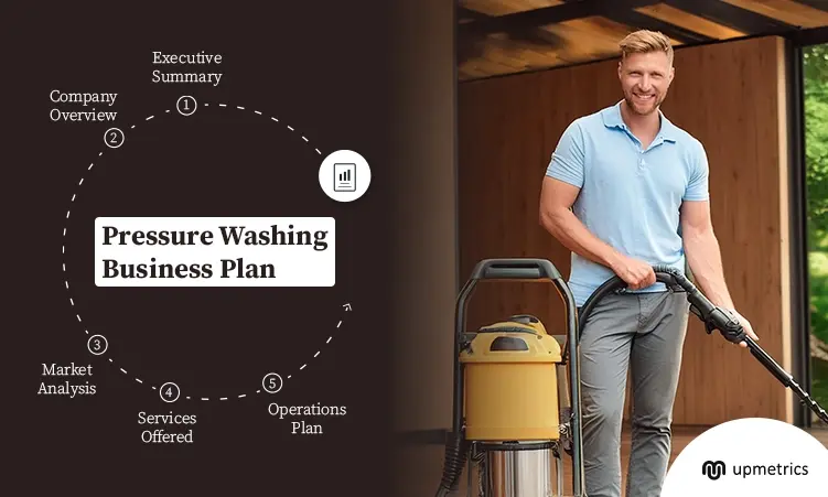 Pressure Washing Business Plan