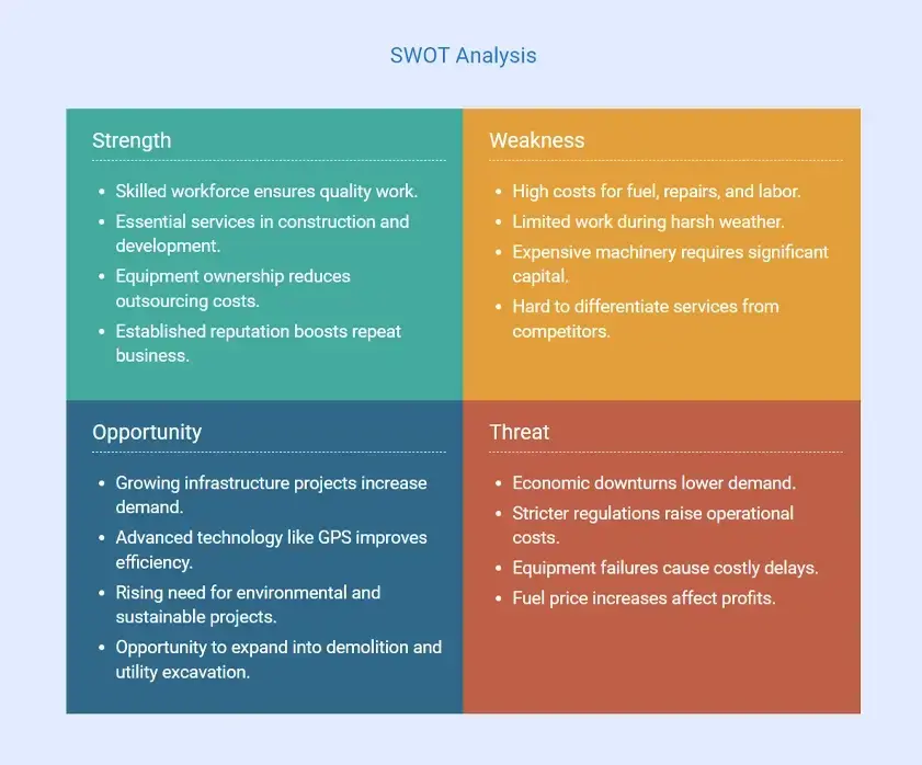 swot analysis for a excavation business plan