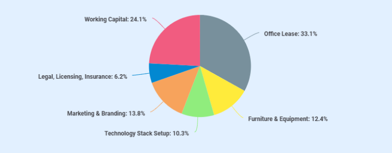 Financial advisor business plan startup costs
