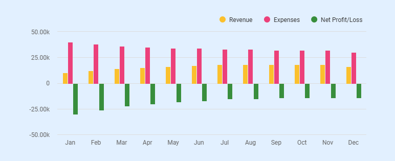 Financial advisor business plan monthly projections