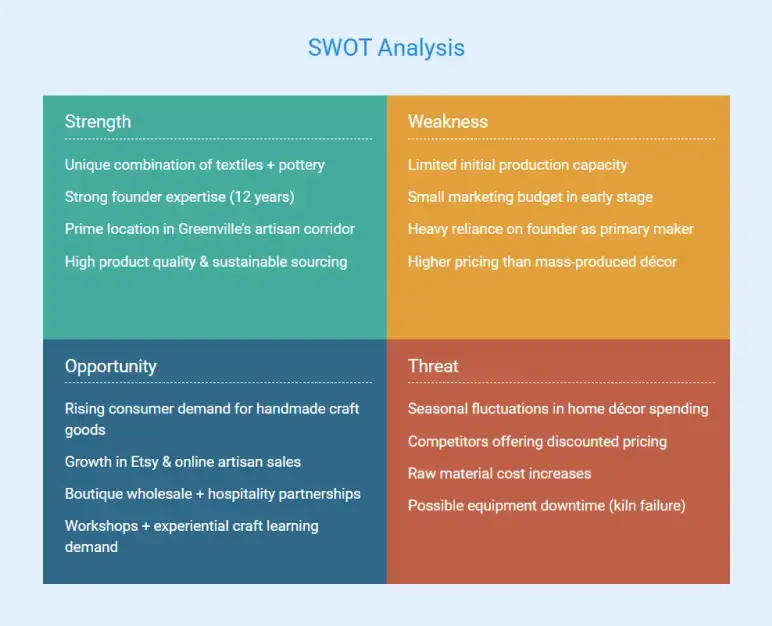 Handicraft business plan swot analysis