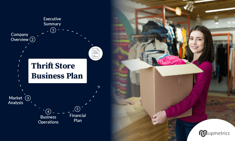 how to create a business plan for thrift store