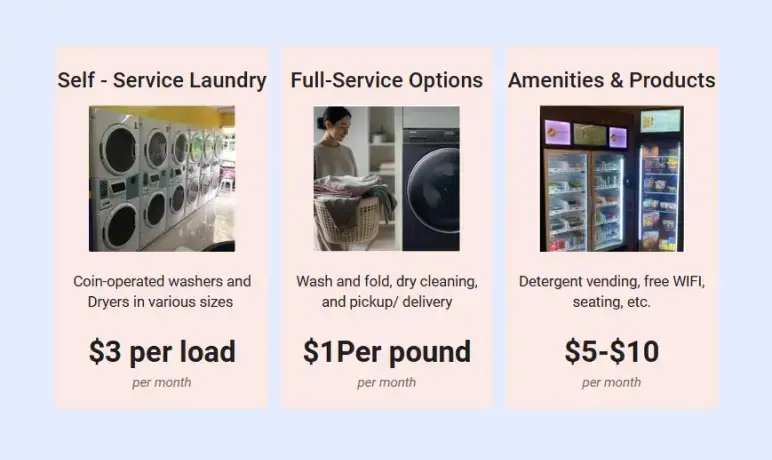 range of services of laundromat business