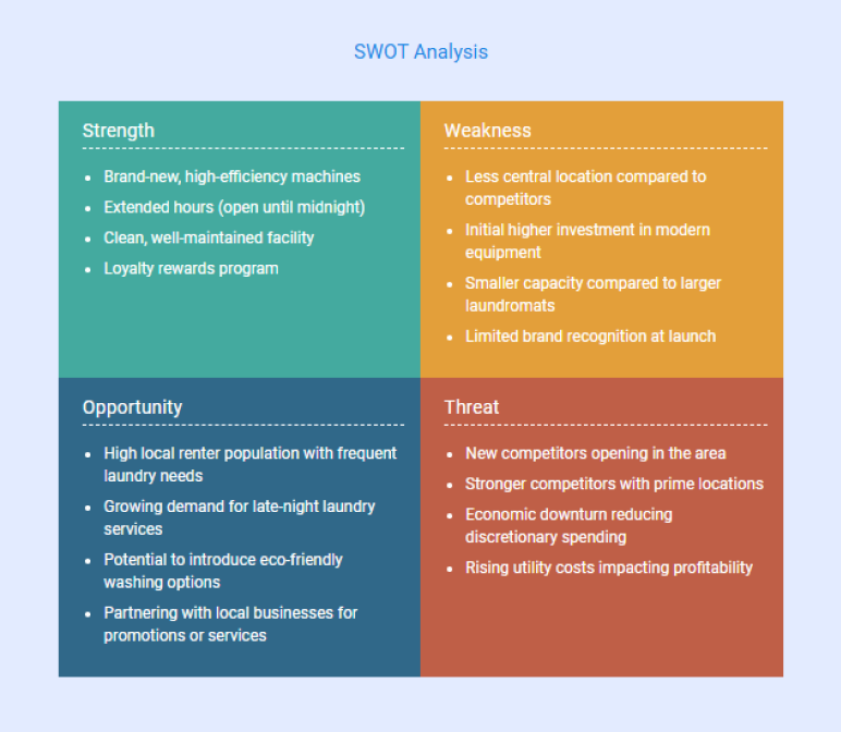 swot analysis of laundromat business