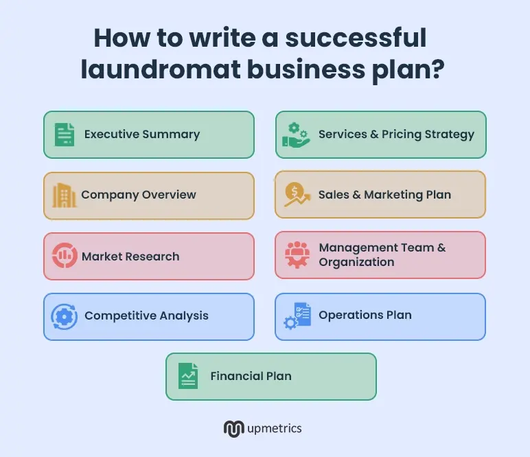 how to write a business plan for laundromat