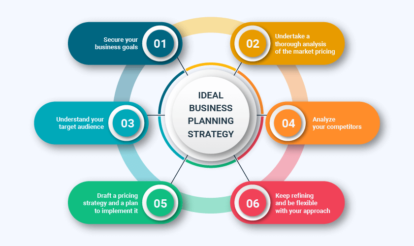 business plan pricing strategy example