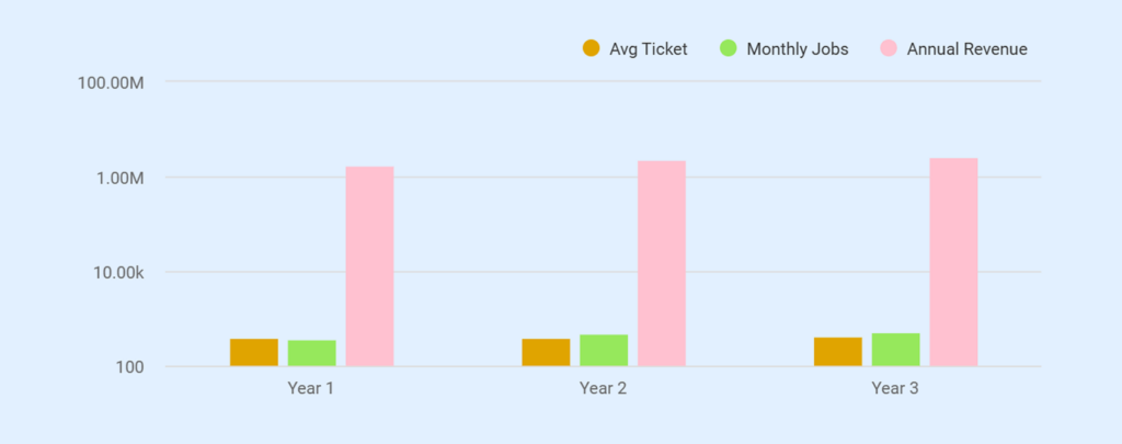 Auto repair shop business plan executive summary
