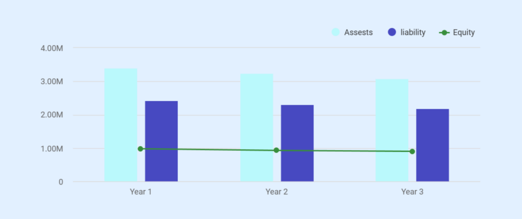 Balance sheet of solar farm business plan
