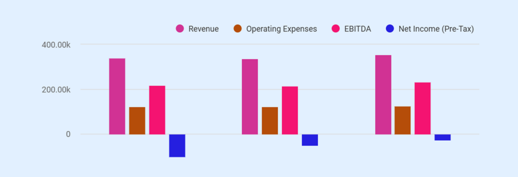 Profit loss statement of solar farm business plan