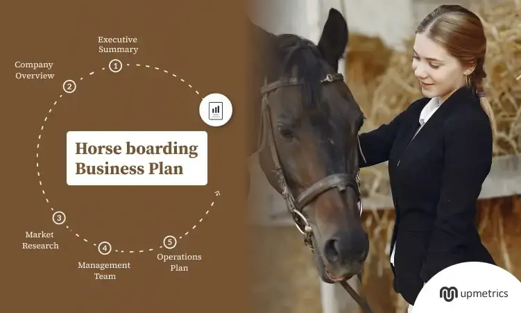 horse boarding business plan