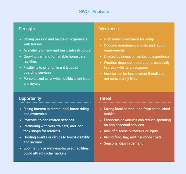 swot analysis of horse boarding business plan
