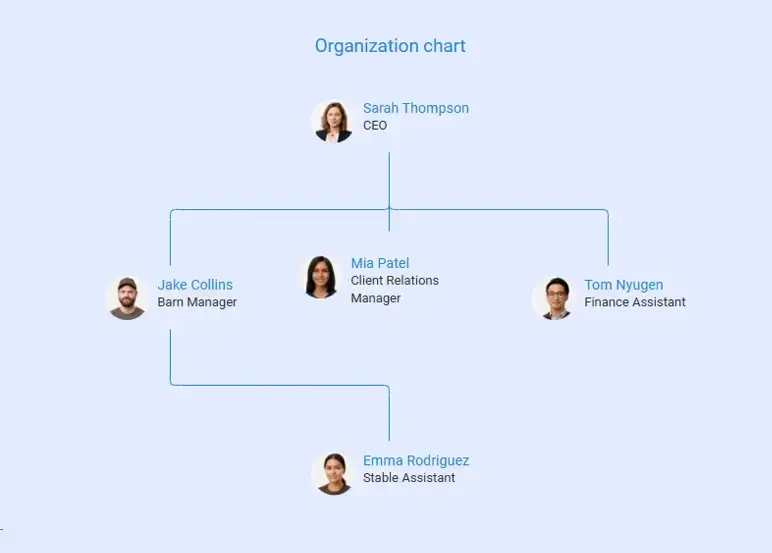 organization chart of horse boarding business plan