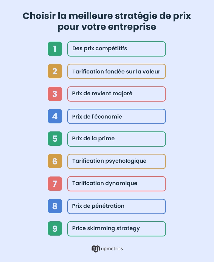 choisir la meilleure stratégie de prix pour votre entreprise
