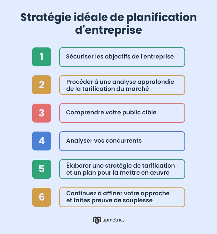 stratégie idéale de planification d entreprise