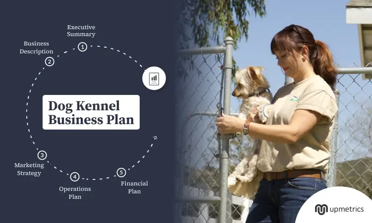 Dog Kennel Business Plan